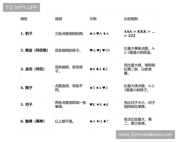 炸金花玩法全攻略详解不同牌型组合的赢牌概率分析与实战技巧